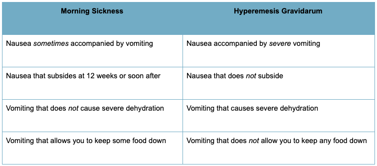 morning sickness chart